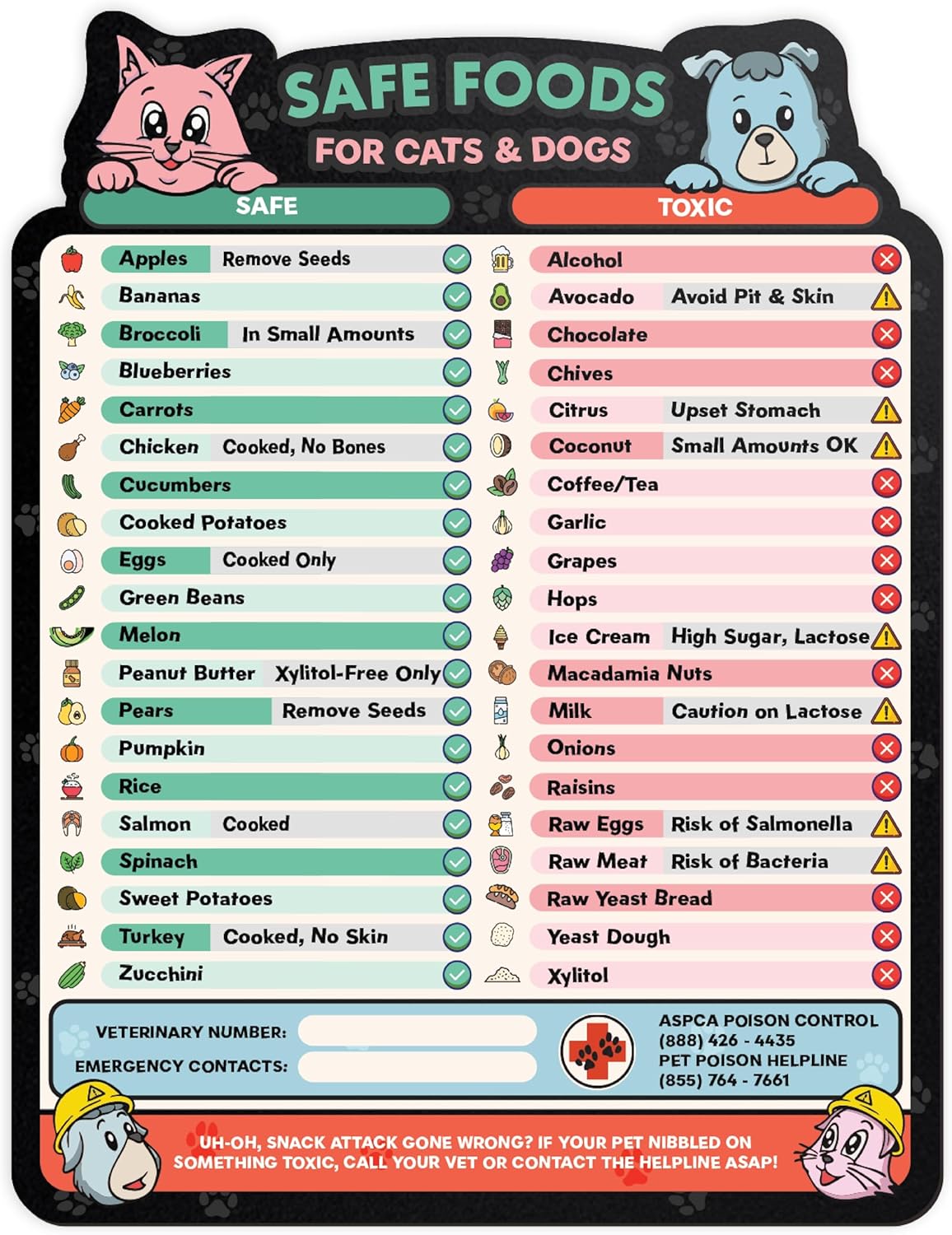 Magnetic Safe Foods Guide for Dogs and Cats | Pet Food Safety Magnet | Cat & Dog Safety Emergency Numbers | 8.5